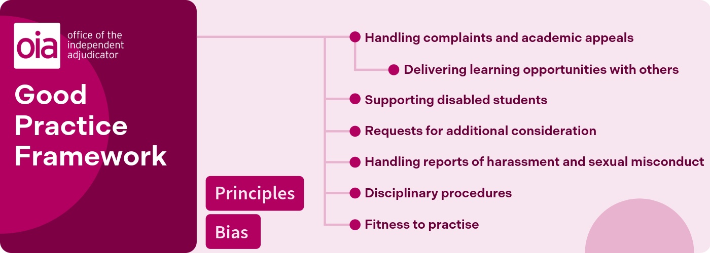 Good Practice Framework - Section tree